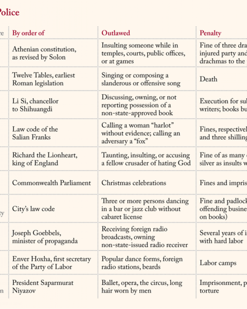 A chart detailing the time and place where fun things have been outlawed