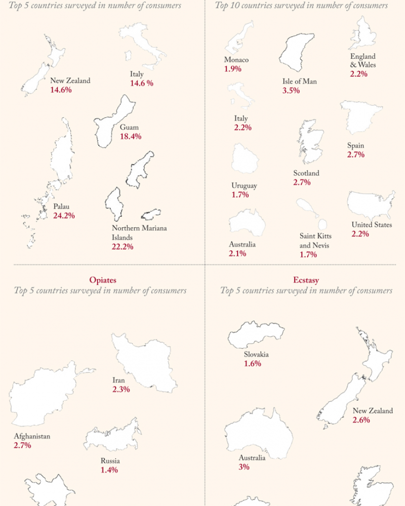 Annual prevalence of intoxicant use as a percentage of the population ages 15 to 64.