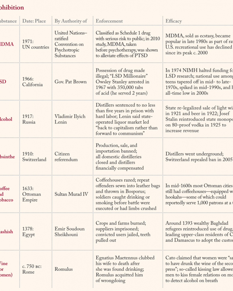 Laws forbidding drugs or alcohol.