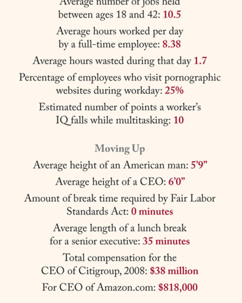 Facts and figures from the working life.