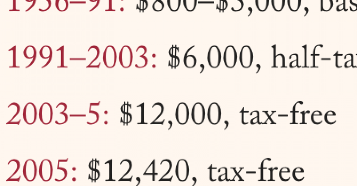 Death Gratuity Lapham’s Quarterly
