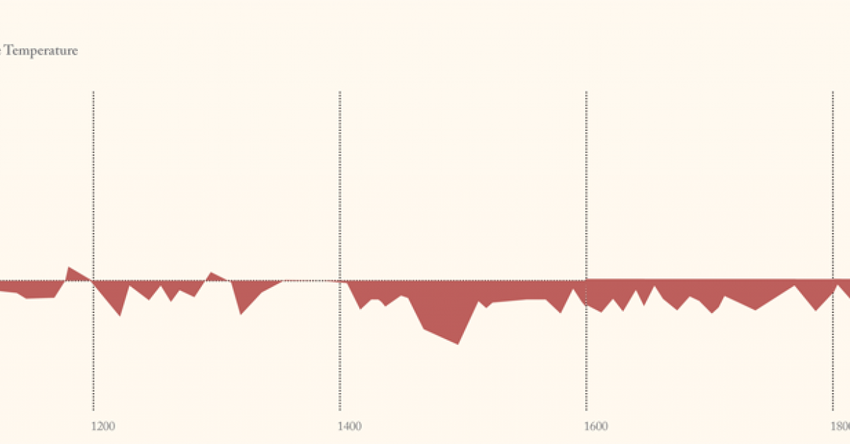An Inconvenient Truth Lapham S Quarterly