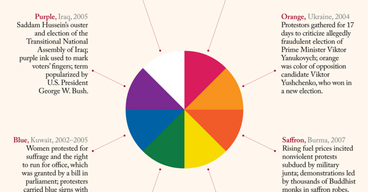 Color-Coded Revolutions | Lapham’s Quarterly