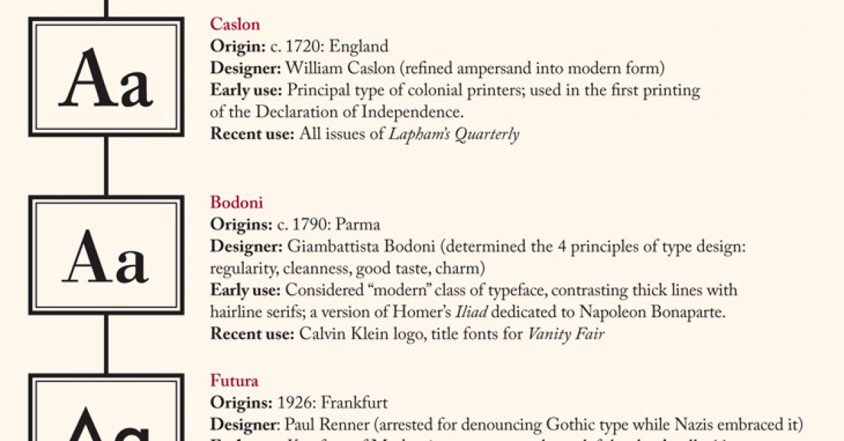 font of history lapham s quarterly