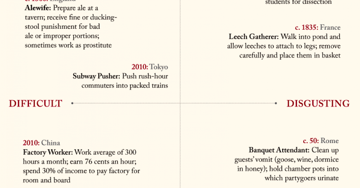 The Worst Jobs in the World | Lapham’s Quarterly
