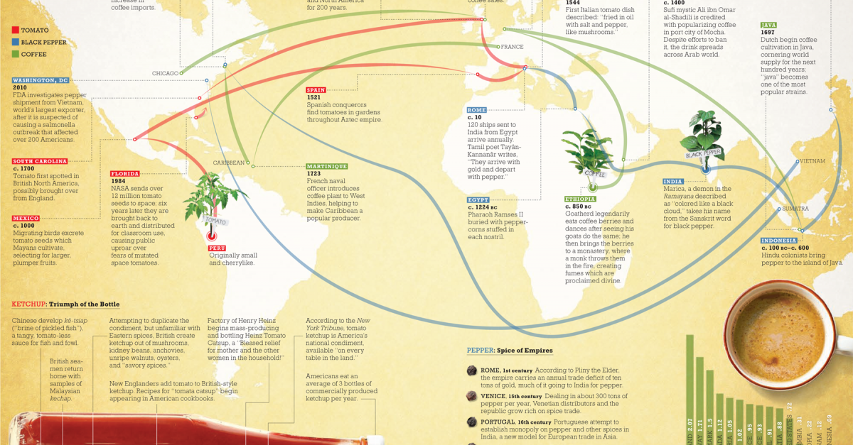Lapham’s Quarterly Biology Diagrams