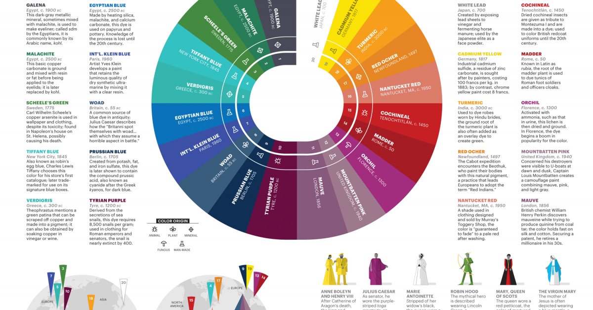 Connect The Colors >> Local Colors | Lapham’s Quarterly Connect The Colors >> Local Colors | Lapham’s Quarterly