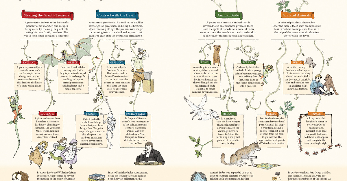 Once Upon A Time Lapham S Quarterly