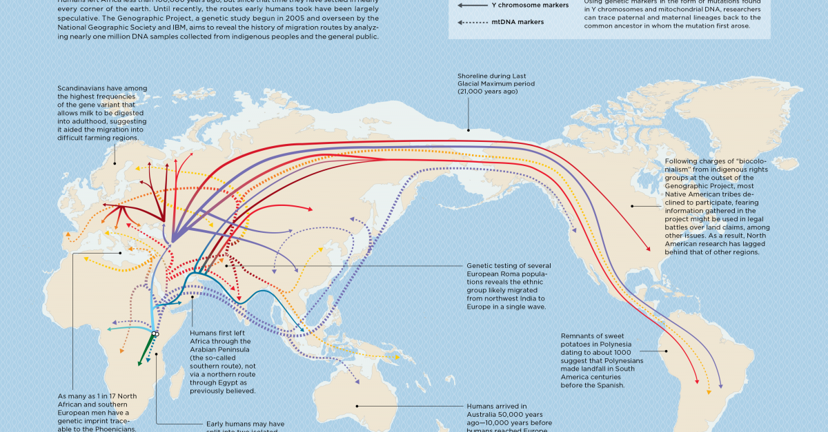 Great Migrations | Lapham’s Quarterly