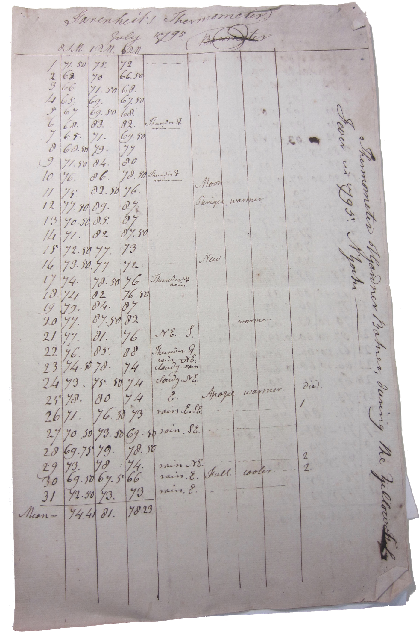 A manuscript page of Noah Webster's weather recordings for July 1795.